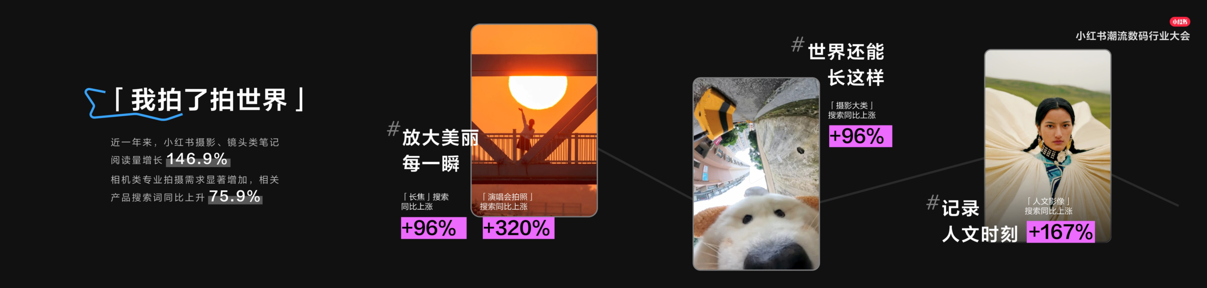 小红书数码行业IP矩阵新升级